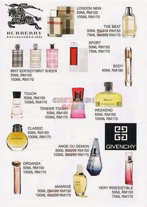 fake burberry perfume|list of burberry perfumes.